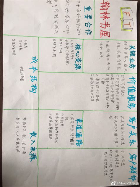 创业画布 的图像结果