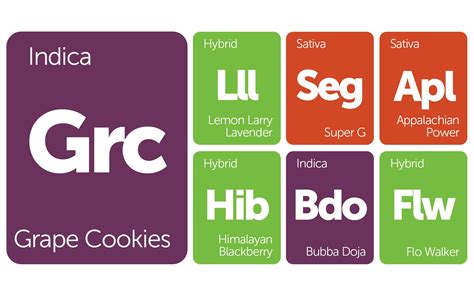 New Strains Alert: Grape Cookies, Lemon Larry Lavender, Super G, and ...