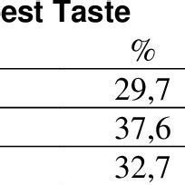 Image result for Taste Test Review