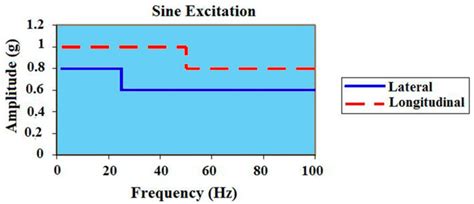 GNSS Signal Tracking Performance Improvement for Highly Dynamic ...