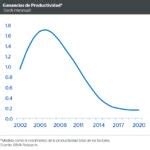 Perú: la importancia del crecimiento económico | BBVA