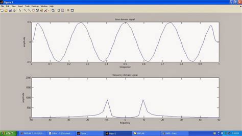 Image result for Frequency Modulation Matlab Code