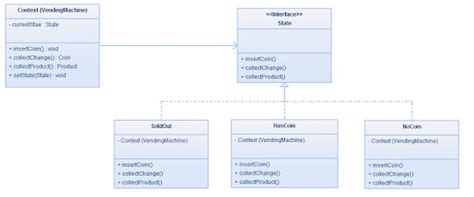 Image result for Strategy Design Pattern in Java Explaination