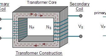 Image result for Transformator Basics