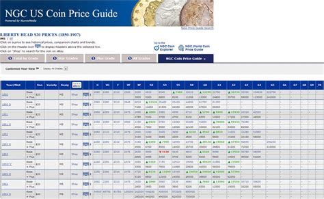 Image result for Coin Values Coin Price Guide