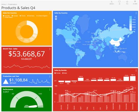 Image result for OLAP Analysis