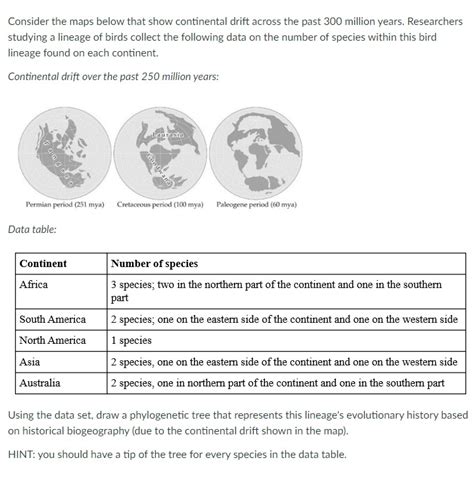 Image result for Create a Phylogenetic Tree Based On a Data Matrix