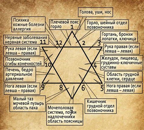Ведическая нумерология и ее особенности: значение чисел