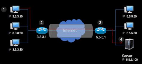 Secure Virtual Network 的图像结果