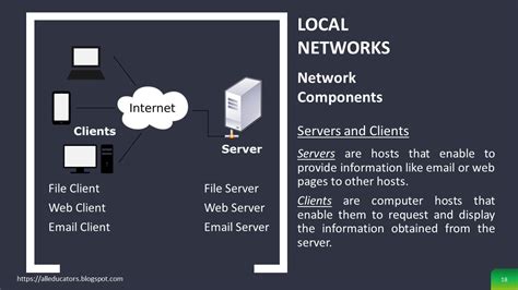 Image result for Cisco Networking Essentials