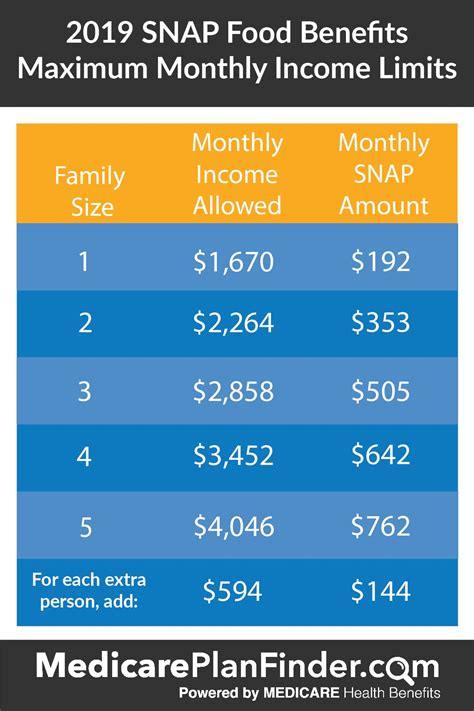 Outstanding Tips About How To Apply For Medicaid Houston - Officermember29