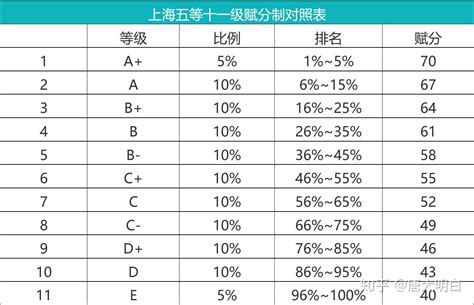 2021年上海高考各高中综评录取数据汇总,附各高校综评入围分数线