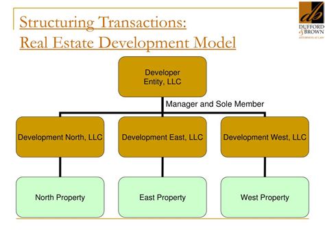 Image result for Structuring Transactions