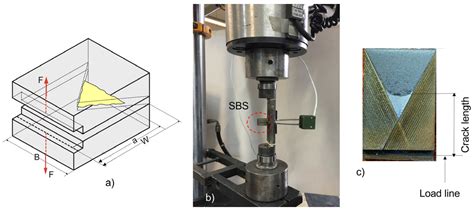 Fatigue, Fracture, and Damage Tolerance of Ultrahigh-Strength ...