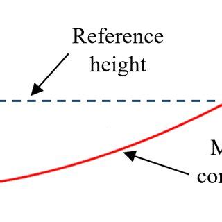 Optimisation Variable 的图像结果