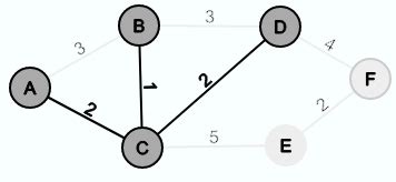 Prim algorithm - minimum spanning tree