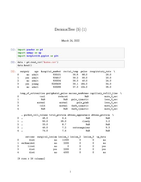 Decision Tree (5) - Get the in-depth information about the topic ...