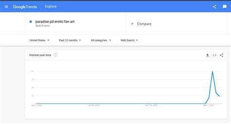 Paradise pd erotic fan art | Scrolller