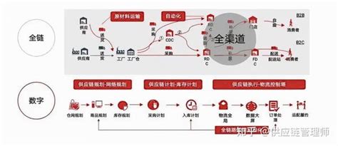 京东供应链金融科技推出“采购融资”服务 - 电商报