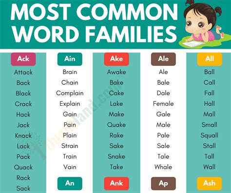 Et Word Family List Primary Learning