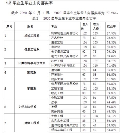 天津石油职业技术学院就业率及就业前景怎么样（来源2022届就业质量报告）_大学生必备网