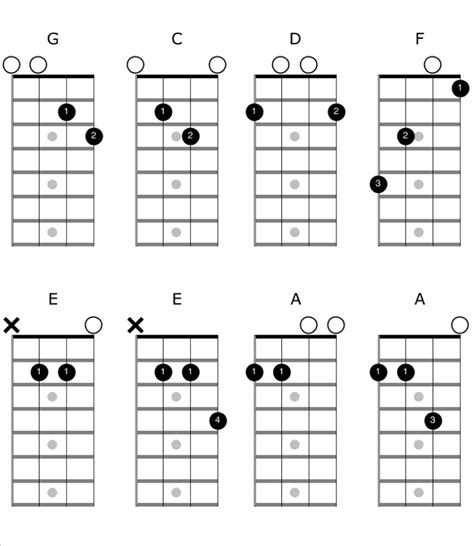 Image result for Mandolin Tuning Notes