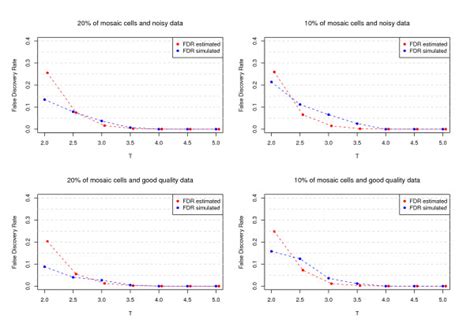 FDR Control 的图像结果
