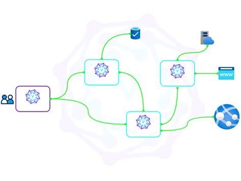 Image result for Veenet Tutorials
