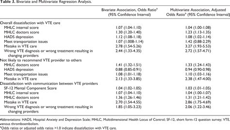 Image result for Bivariate and Multivariate Regression How To