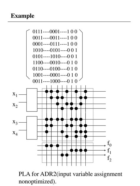 Image result for Multi Valued Function Graph