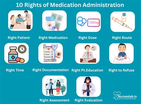 The 10 Rights of Medication Administration: Explained - Nurseslab