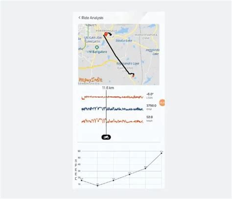 Book TVS Apache RTR Test Ride Online