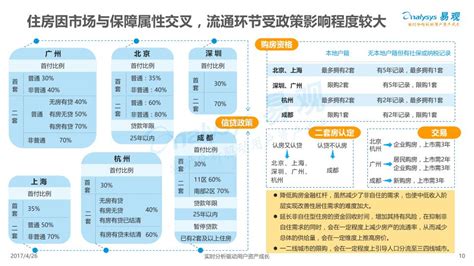 2017互联网大潮下的中国房产市场分析报告 ppt模板,幻灯片模板,可下载- 疯狂BP-在线制作商业计划书，提供精美模板、商业计划书范文、商业计划书范本大全