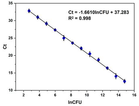 Detection of the Plant Pathogen Pseudomonas Syringae pv. Lachrymans on ...