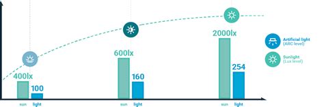 Image result for Luxsolar Control Panel