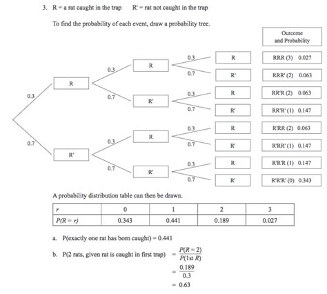 Image result for Conditional Probability for Multiple Events
