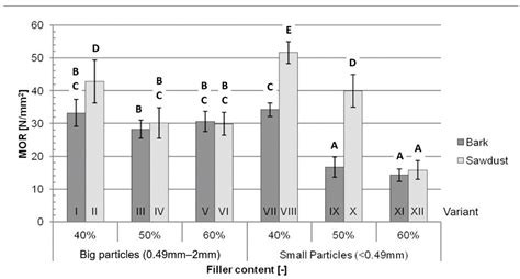 Coniferous Bark as Filler for Polylactic Acid-Based Biocomposites
