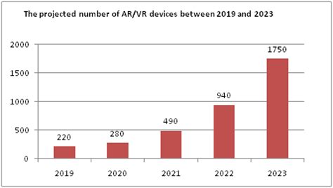 Internet Industry 的图像结果