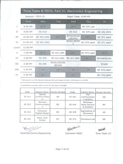 B.Tech Semester 的图像结果