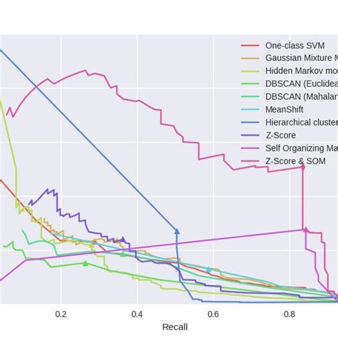 Image result for Quantization Plot
