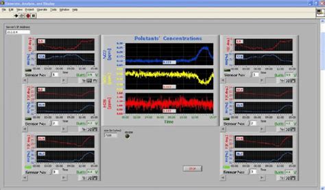 Image result for LabVIEW ScreenShot