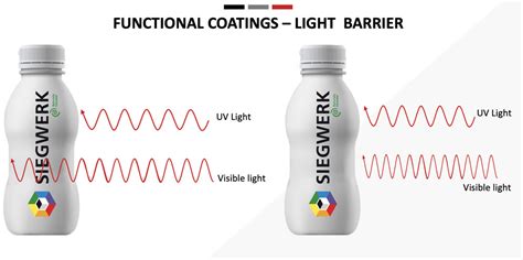 Siegwerk’s light barrier technology receives honorable mention in FTA ...