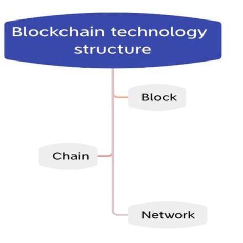 Blockchain Technology Meaning 的图像结果