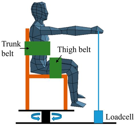 Developing Synthetic Parameters Using Frequency Band Ratios for Muscle ...