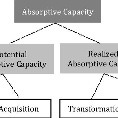 Knowledge Integration Logo 的图像结果