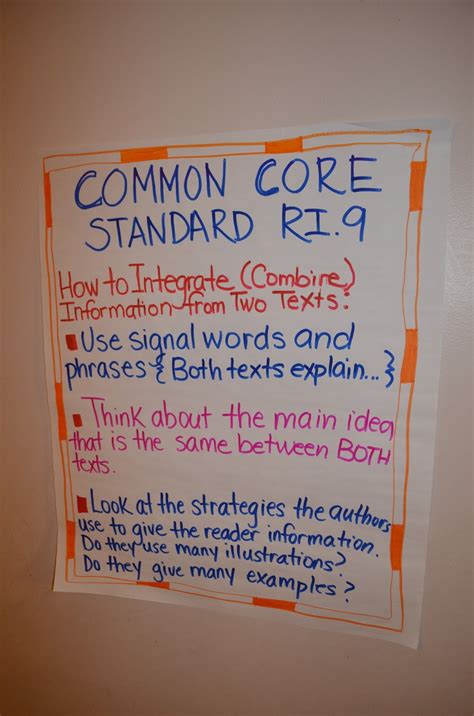 Image result for Common Core Ela Lessons