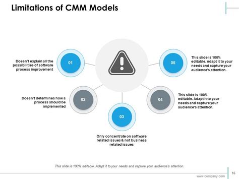 Image result for Capability Maturity Model PowerPoint