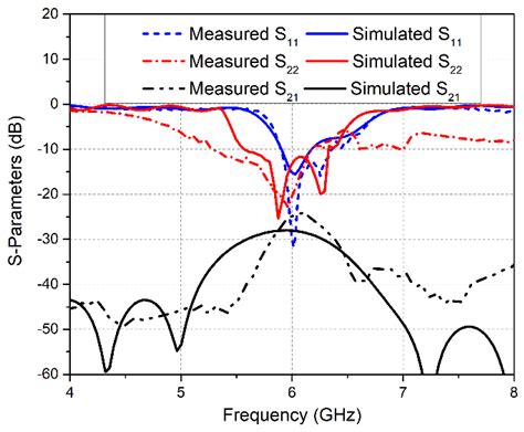 Integrated LTE and Millimeter-Wave 5G MIMO Antenna System for 4G/5G ...