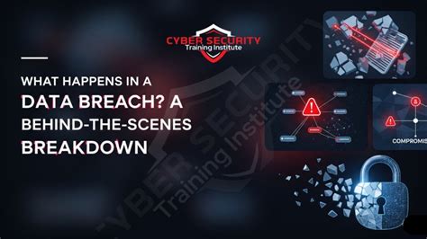 What Happens in a Data Breach? A Behind-the-Scenes Breakdown - Cyber ...