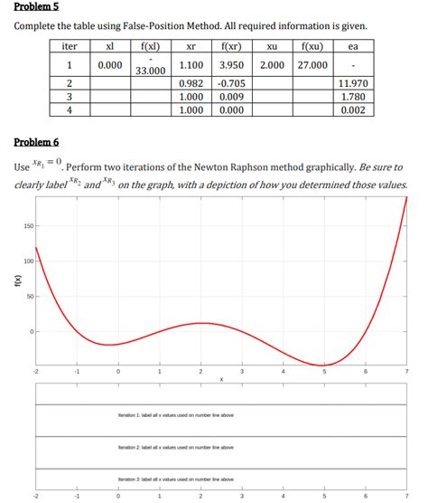False Position Method Sample Problem 的图像结果